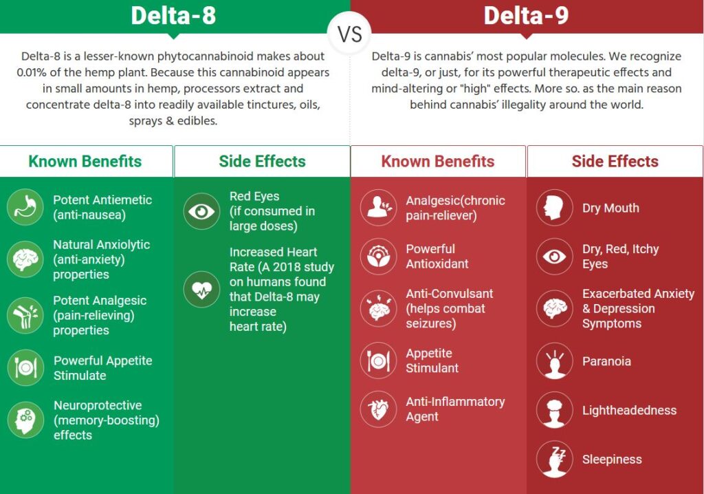 How much thc is in CBD